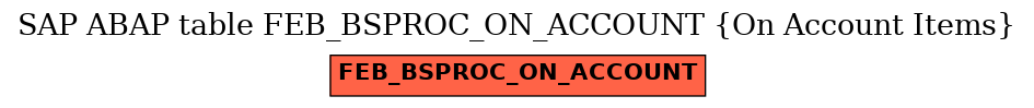 E-R Diagram for table FEB_BSPROC_ON_ACCOUNT (On Account Items)
