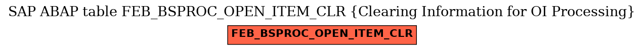 E-R Diagram for table FEB_BSPROC_OPEN_ITEM_CLR (Clearing Information for OI Processing)