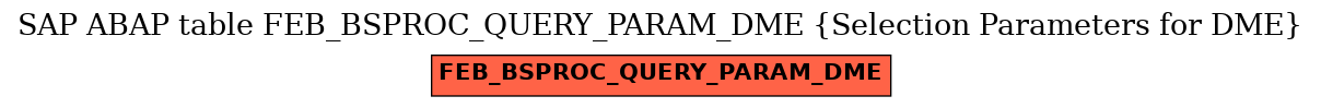 E-R Diagram for table FEB_BSPROC_QUERY_PARAM_DME (Selection Parameters for DME)