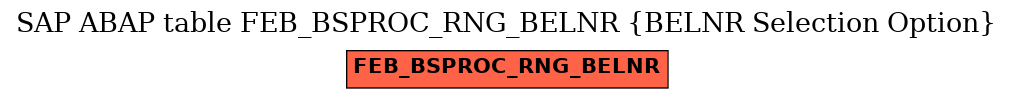 E-R Diagram for table FEB_BSPROC_RNG_BELNR (BELNR Selection Option)