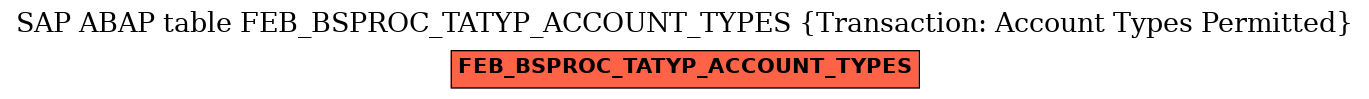 E-R Diagram for table FEB_BSPROC_TATYP_ACCOUNT_TYPES (Transaction: Account Types Permitted)