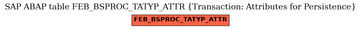 E-R Diagram for table FEB_BSPROC_TATYP_ATTR (Transaction: Attributes for Persistence)