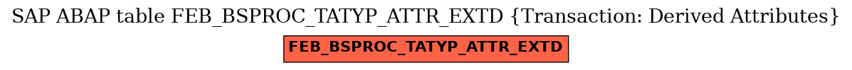 E-R Diagram for table FEB_BSPROC_TATYP_ATTR_EXTD (Transaction: Derived Attributes)