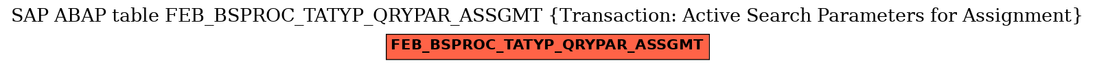 E-R Diagram for table FEB_BSPROC_TATYP_QRYPAR_ASSGMT (Transaction: Active Search Parameters for Assignment)