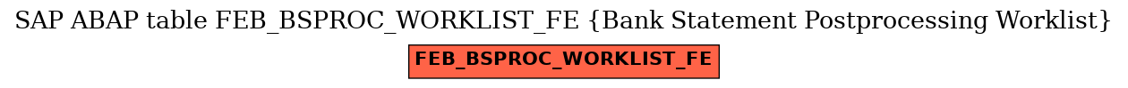 E-R Diagram for table FEB_BSPROC_WORKLIST_FE (Bank Statement Postprocessing Worklist)