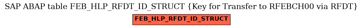 E-R Diagram for table FEB_HLP_RFDT_ID_STRUCT (Key for Transfer to RFEBCH00 via RFDT)