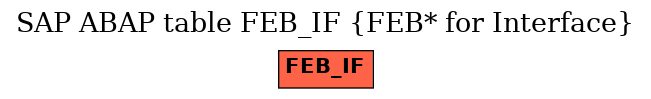 E-R Diagram for table FEB_IF (FEB* for Interface)