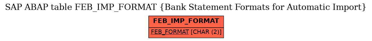 E-R Diagram for table FEB_IMP_FORMAT (Bank Statement Formats for Automatic Import)