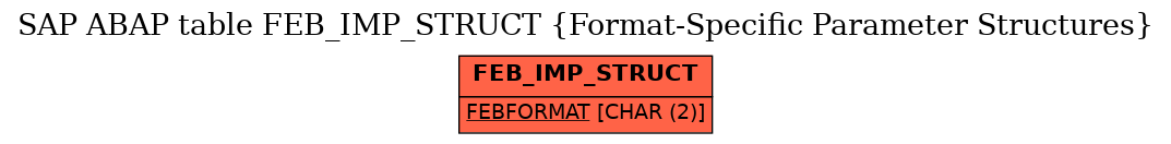 E-R Diagram for table FEB_IMP_STRUCT (Format-Specific Parameter Structures)