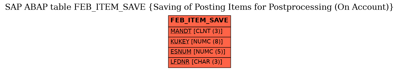 E-R Diagram for table FEB_ITEM_SAVE (Saving of Posting Items for Postprocessing (On Account))