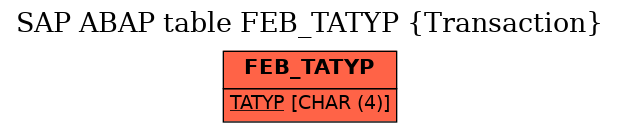 E-R Diagram for table FEB_TATYP (Transaction)