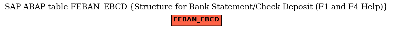 E-R Diagram for table FEBAN_EBCD (Structure for Bank Statement/Check Deposit (F1 and F4 Help))