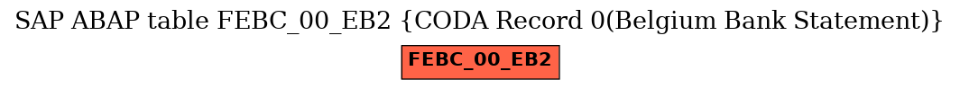 E-R Diagram for table FEBC_00_EB2 (CODA Record 0(Belgium Bank Statement))