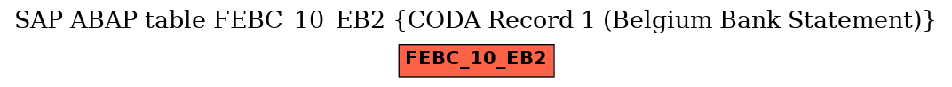 E-R Diagram for table FEBC_10_EB2 (CODA Record 1 (Belgium Bank Statement))