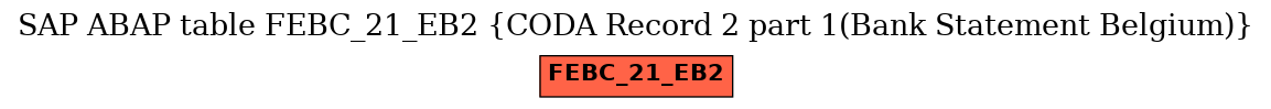 E-R Diagram for table FEBC_21_EB2 (CODA Record 2 part 1(Bank Statement Belgium))