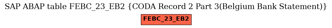 E-R Diagram for table FEBC_23_EB2 (CODA Record 2 Part 3(Belgium Bank Statement))