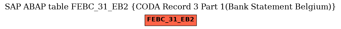 E-R Diagram for table FEBC_31_EB2 (CODA Record 3 Part 1(Bank Statement Belgium))