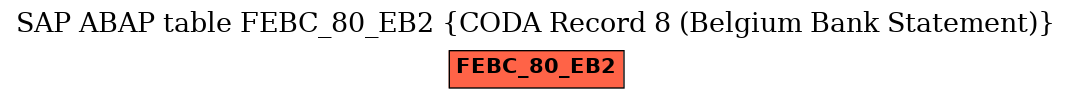 E-R Diagram for table FEBC_80_EB2 (CODA Record 8 (Belgium Bank Statement))