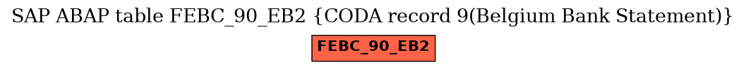 E-R Diagram for table FEBC_90_EB2 (CODA record 9(Belgium Bank Statement))