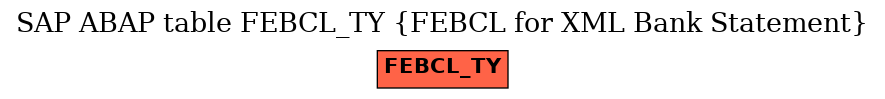 E-R Diagram for table FEBCL_TY (FEBCL for XML Bank Statement)