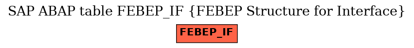 E-R Diagram for table FEBEP_IF (FEBEP Structure for Interface)