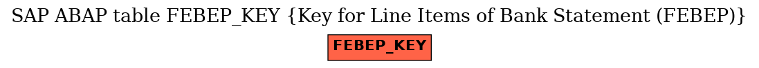 E-R Diagram for table FEBEP_KEY (Key for Line Items of Bank Statement (FEBEP))