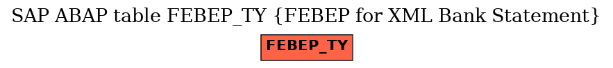 E-R Diagram for table FEBEP_TY (FEBEP for XML Bank Statement)