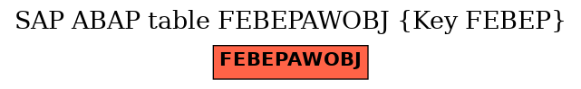 E-R Diagram for table FEBEPAWOBJ (Key FEBEP)