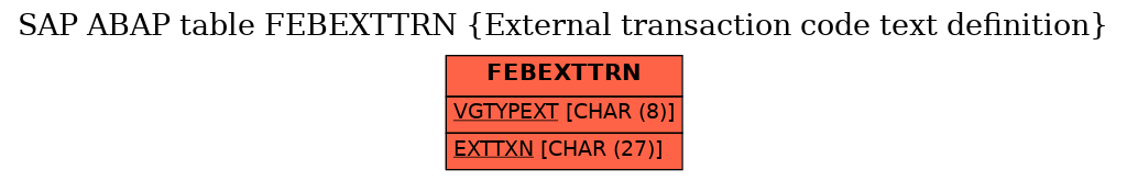 E-R Diagram for table FEBEXTTRN (External transaction code text definition)