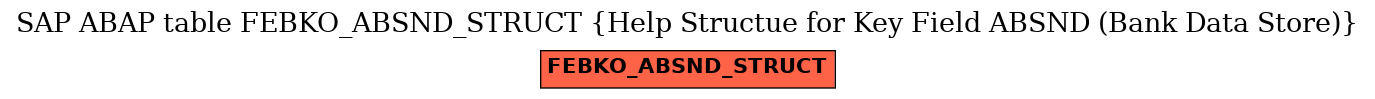 E-R Diagram for table FEBKO_ABSND_STRUCT (Help Structue for Key Field ABSND (Bank Data Store))