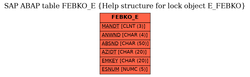 E-R Diagram for table FEBKO_E (Help structure for lock object E_FEBKO)