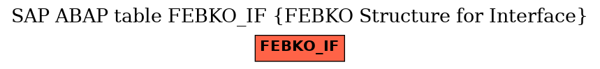 E-R Diagram for table FEBKO_IF (FEBKO Structure for Interface)