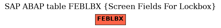 E-R Diagram for table FEBLBX (Screen Fields For Lockbox)