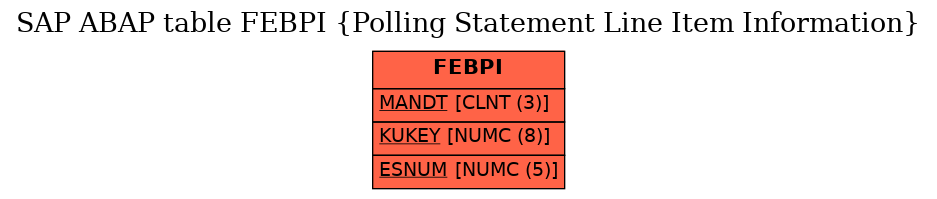 E-R Diagram for table FEBPI (Polling Statement Line Item Information)