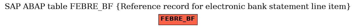 E-R Diagram for table FEBRE_BF (Reference record for electronic bank statement line item)