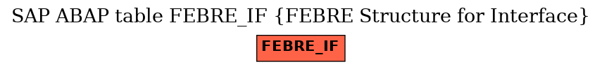 E-R Diagram for table FEBRE_IF (FEBRE Structure for Interface)