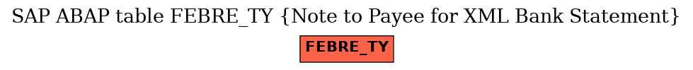E-R Diagram for table FEBRE_TY (Note to Payee for XML Bank Statement)