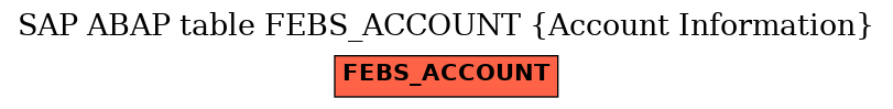 E-R Diagram for table FEBS_ACCOUNT (Account Information)