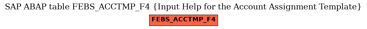 E-R Diagram for table FEBS_ACCTMP_F4 (Input Help for the Account Assignment Template)