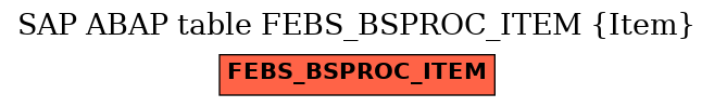 E-R Diagram for table FEBS_BSPROC_ITEM (Item)