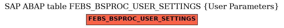 E-R Diagram for table FEBS_BSPROC_USER_SETTINGS (User Parameters)