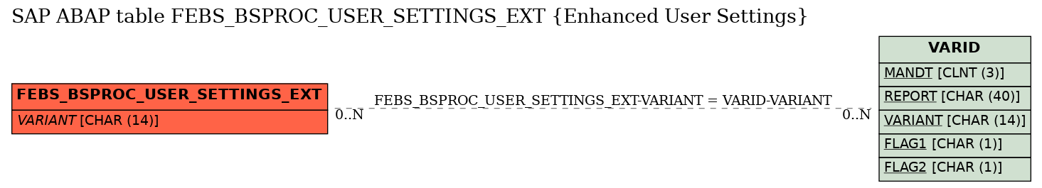 E-R Diagram for table FEBS_BSPROC_USER_SETTINGS_EXT (Enhanced User Settings)