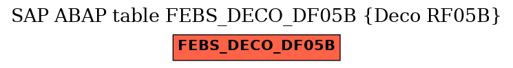 E-R Diagram for table FEBS_DECO_DF05B (Deco RF05B)