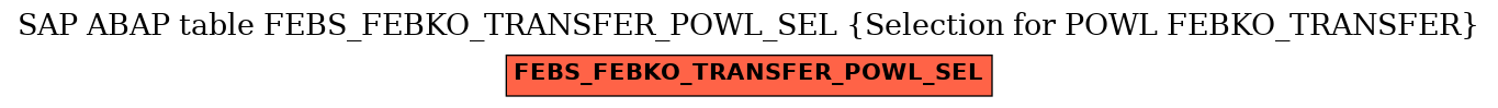 E-R Diagram for table FEBS_FEBKO_TRANSFER_POWL_SEL (Selection for POWL FEBKO_TRANSFER)