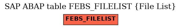E-R Diagram for table FEBS_FILELIST (File List)