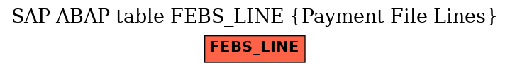 E-R Diagram for table FEBS_LINE (Payment File Lines)