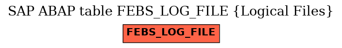 E-R Diagram for table FEBS_LOG_FILE (Logical Files)