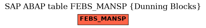 E-R Diagram for table FEBS_MANSP (Dunning Blocks)