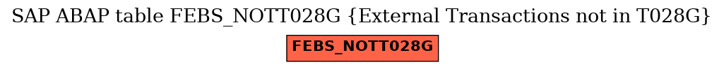 E-R Diagram for table FEBS_NOTT028G (External Transactions not in T028G)