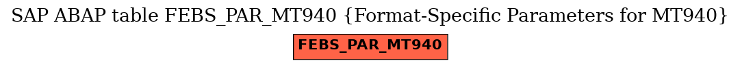 E-R Diagram for table FEBS_PAR_MT940 (Format-Specific Parameters for MT940)